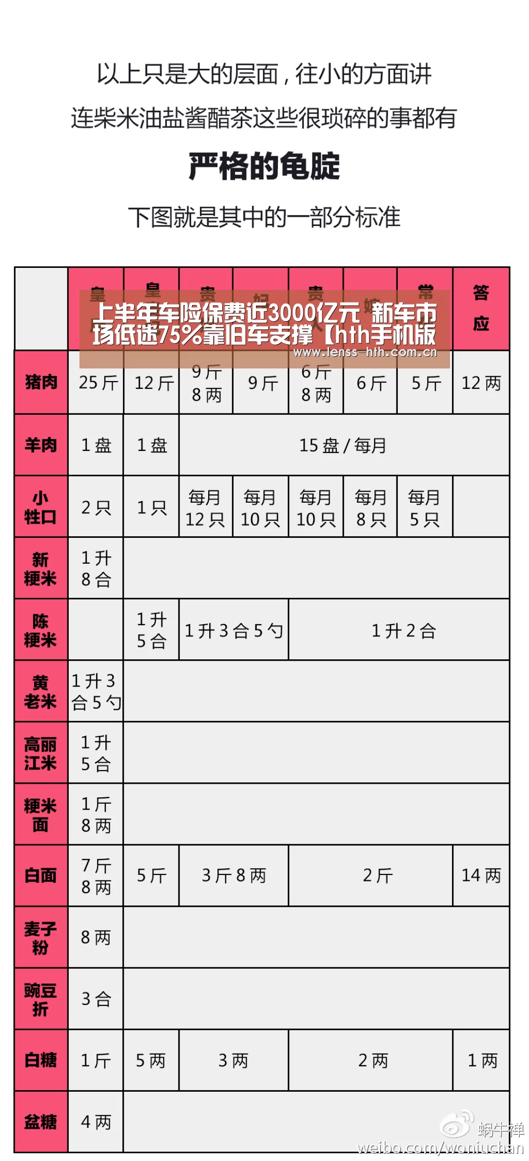 上半年车险保费近3000亿元 新车市场低迷75%靠旧车支撑【hth手机版登录】(图4) hth平台